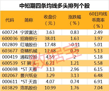 惊曝利空！8天翻倍妖股被“空袭”，游资上演龙虎斗，大股东精准减持，网红风口骤停？