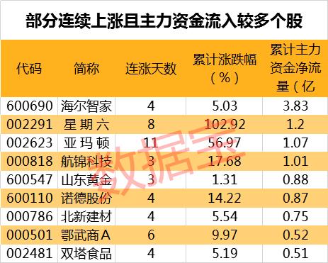 惊曝利空！8天翻倍妖股被“空袭”，游资上演龙虎斗，大股东精准减持，网红风口骤停？