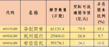 A股2019年“最后一波”解禁：90只个股解禁市值超千亿元