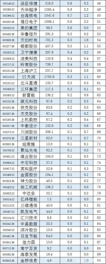 A股2019年“最后一波”解禁：90只个股解禁市值超千亿元