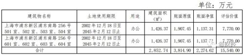 A股上演卖房大赛，为保壳多家公司变身“房地产商”