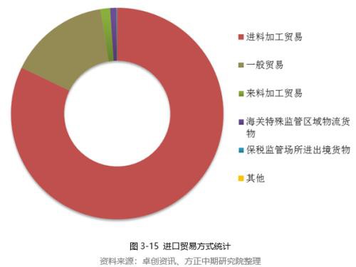 2019年PVC市场回顾与2020年展望：知否、知否 PVC应是红肥绿瘦