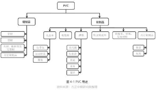 2019年PVC市场回顾与2020年展望：知否、知否 PVC应是红肥绿瘦