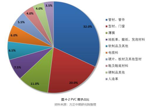 2019年PVC市场回顾与2020年展望：知否、知否 PVC应是红肥绿瘦