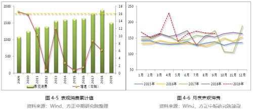 2019年PVC市场回顾与2020年展望：知否、知否 PVC应是红肥绿瘦