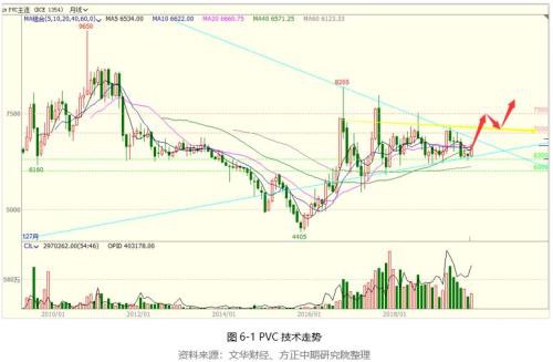 2019年PVC市场回顾与2020年展望：知否、知否 PVC应是红肥绿瘦