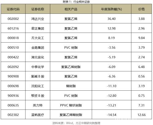 2019年PVC市场回顾与2020年展望：知否、知否 PVC应是红肥绿瘦