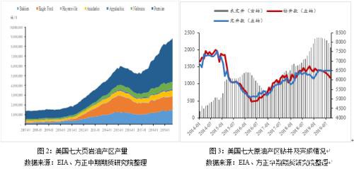 2019年走势回顾及2020年走势展望：繁华落尽 PTA不破不立