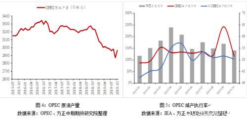 2019年走势回顾及2020年走势展望：繁华落尽 PTA不破不立