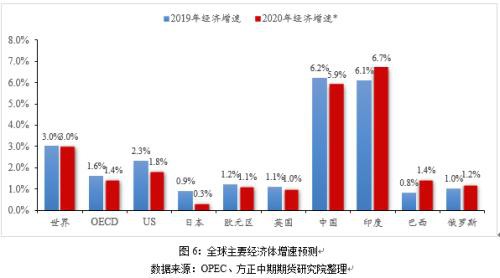 2019年走势回顾及2020年走势展望：繁华落尽 PTA不破不立