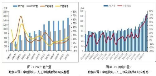 2019年走势回顾及2020年走势展望：繁华落尽 PTA不破不立