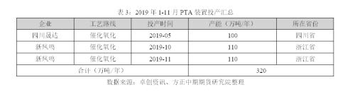 2019年走势回顾及2020年走势展望：繁华落尽 PTA不破不立