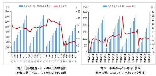 2019年走势回顾及2020年走势展望：繁华落尽 PTA不破不立