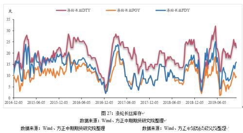 2019年走势回顾及2020年走势展望：繁华落尽 PTA不破不立