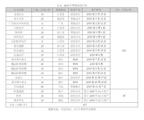 2019年走势回顾及2020年走势展望：繁华落尽 PTA不破不立