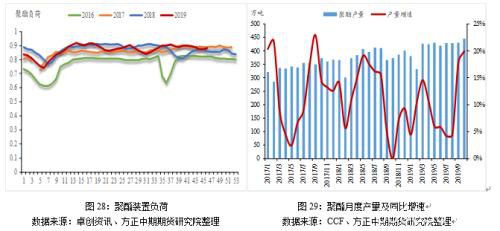 2019年走势回顾及2020年走势展望：繁华落尽 PTA不破不立