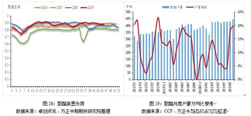 2019年走势回顾及2020年走势展望：繁华落尽 PTA不破不立