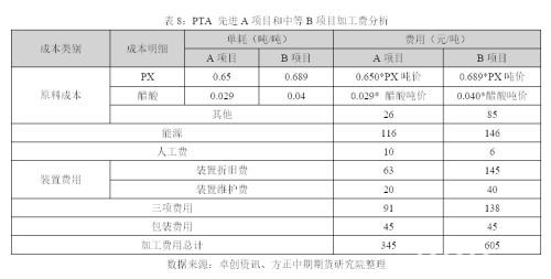 2019年走势回顾及2020年走势展望：繁华落尽 PTA不破不立