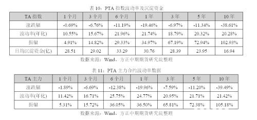 2019年走势回顾及2020年走势展望：繁华落尽 PTA不破不立