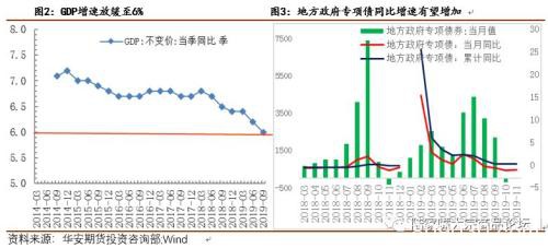 供需矛盾改善 橡胶演绎”N”型