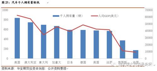 供需矛盾改善 橡胶演绎”N”型