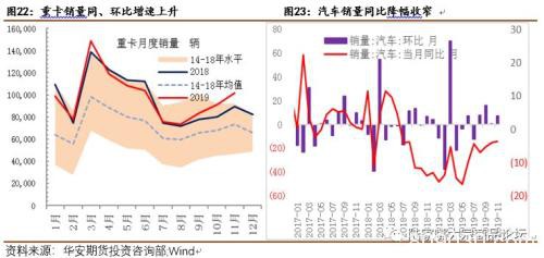 供需矛盾改善 橡胶演绎”N”型