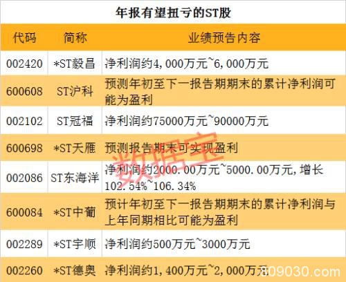 ST板块“群魔乱舞”！14股上演天地板 9根阳线后集体大跳水