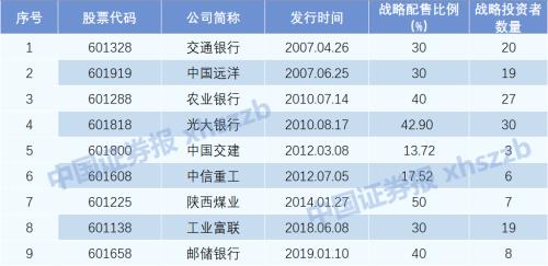 京沪高铁今起招股！1月6日申购，战略配售比例高达50%