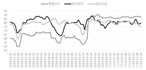 PTA  维持偏弱运行