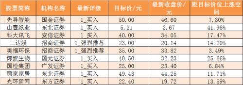 【25日资金路线图】主力资金净流出104亿元 龙虎榜机构抢筹4股