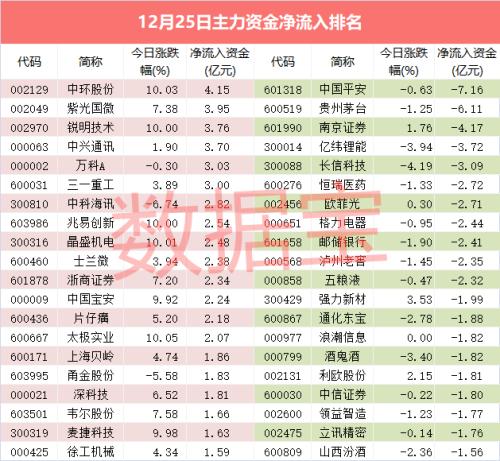 【资金流向】疯狂板块遭遇急刹车！龙头一天内两次上演惊魂大戏