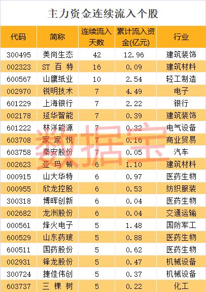 【资金流向】疯狂板块遭遇急刹车！龙头一天内两次上演惊魂大戏