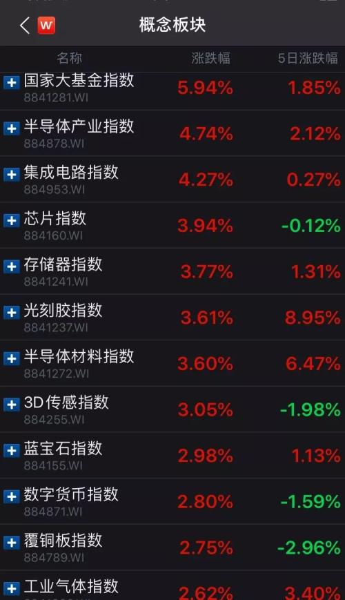 A股下个热点，盯住“价值牛”！盘面3大亮点已出现（附表）