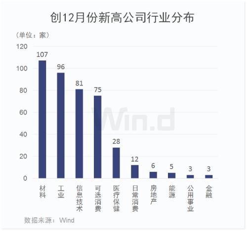 A股下个热点，盯住“价值牛”！盘面3大亮点已出现（附表）