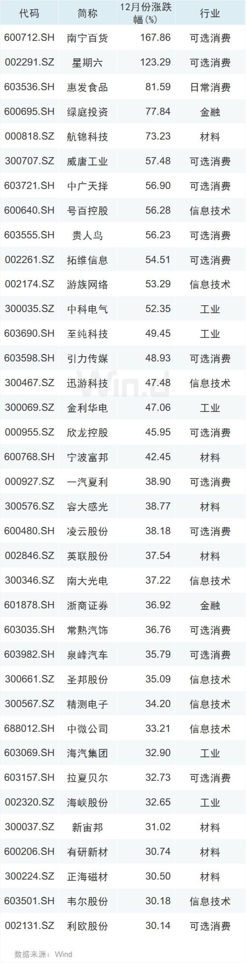 A股下个热点，盯住“价值牛”！盘面3大亮点已出现（附表）