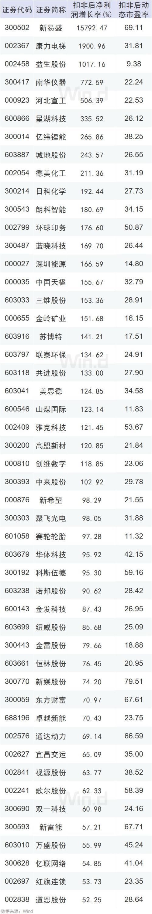 A股下个热点，盯住“价值牛”！盘面3大亮点已出现（附表）