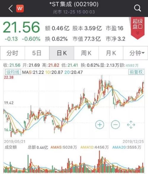 ST板块全线退潮，但有些公司搞事可能是认真的