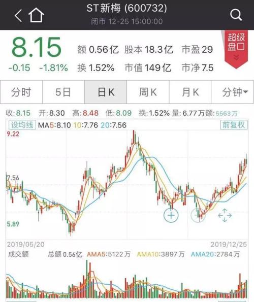 ST板块全线退潮，但有些公司搞事可能是认真的