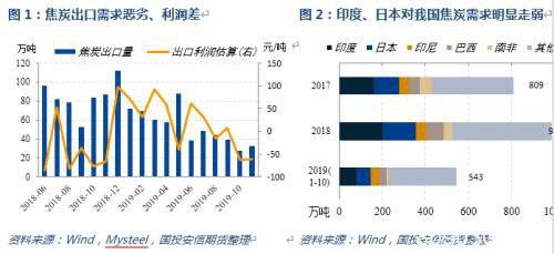 2020 双焦的故事