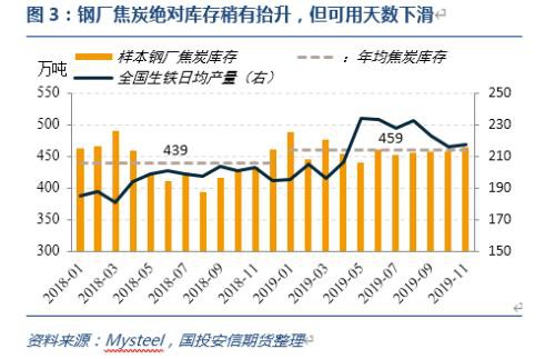 2020 双焦的故事