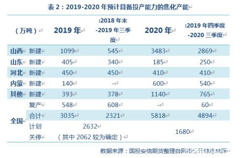 2020 双焦的故事