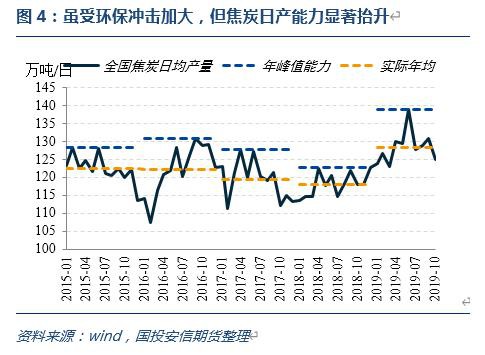 2020 双焦的故事