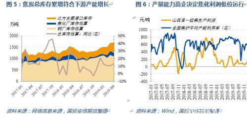 2020 双焦的故事