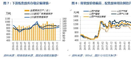 2020 双焦的故事