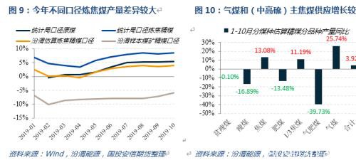 2020 双焦的故事