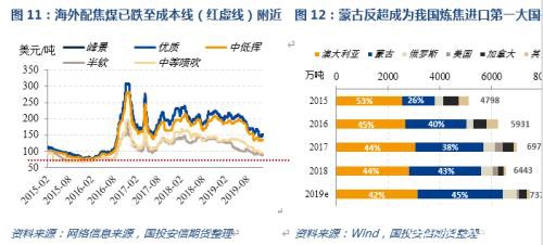 2020 双焦的故事