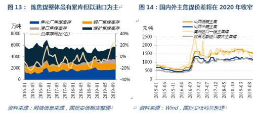 2020 双焦的故事