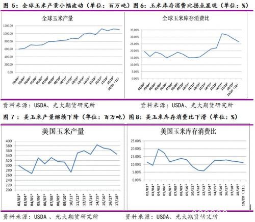 玉米、淀粉：展望新周期 迎接新起点