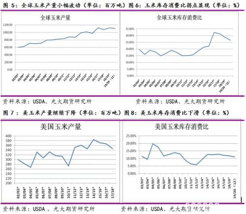 玉米、淀粉：展望新周期 迎接新起点