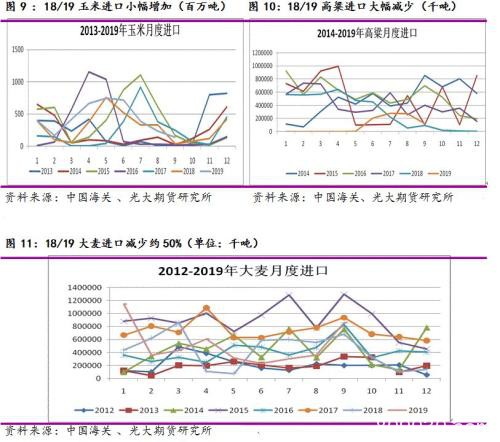 玉米、淀粉：展望新周期 迎接新起点